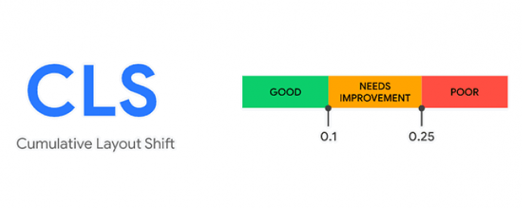 From Measurement to Action: A Practical Workflow