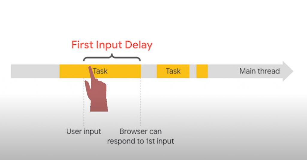 Web Performance Recipes
