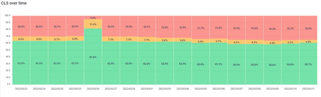 Web Performance Recipes