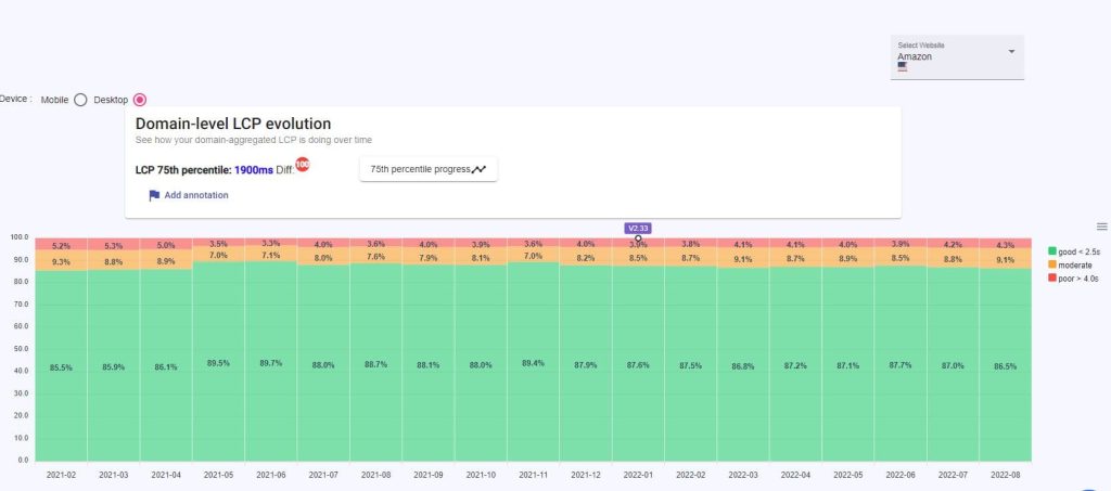 Web Performance Recipes