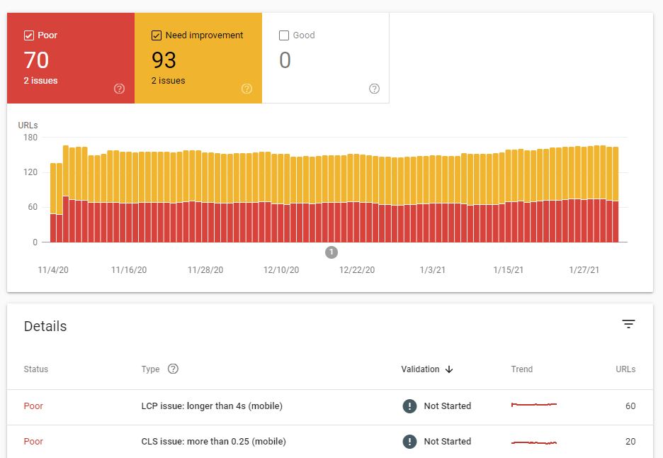 Measure and Optimize CLS
